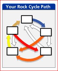 rock cycle path